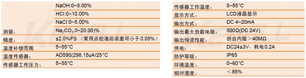 技術參數